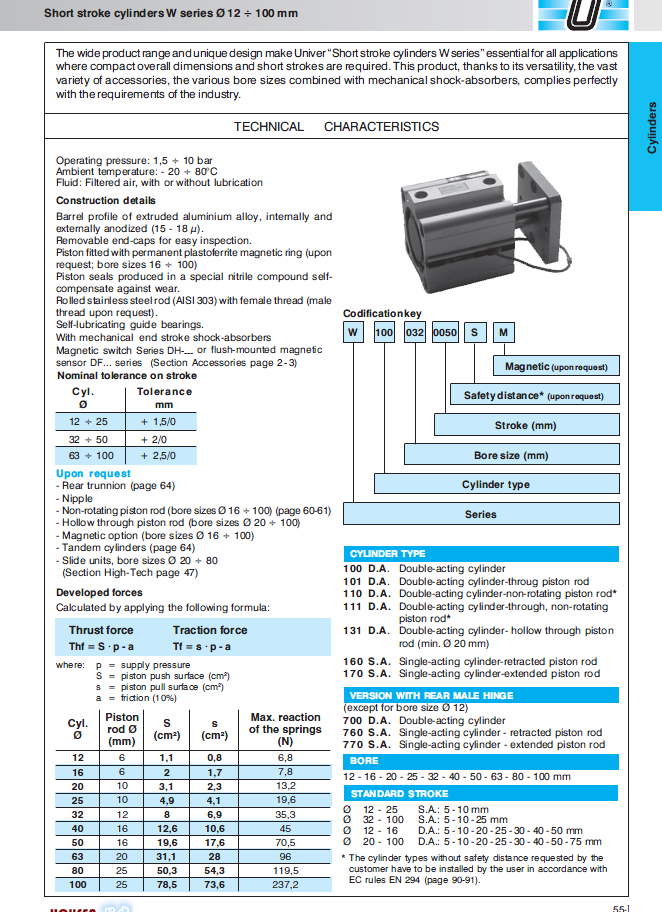 UNIVER cylinders-w